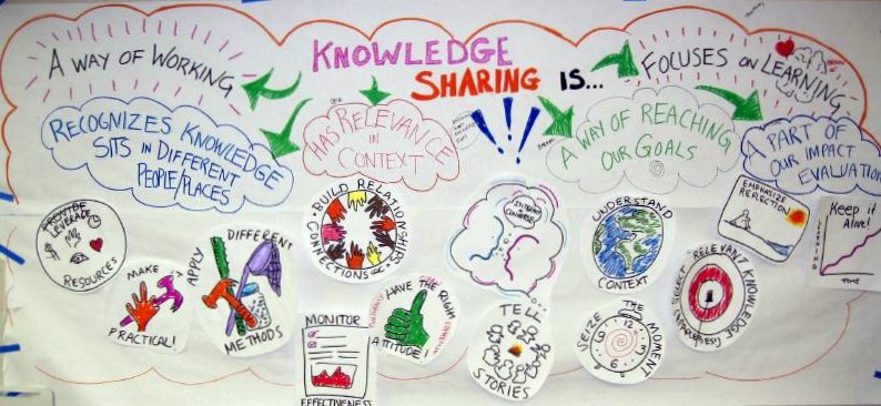 Knowledge Sharing